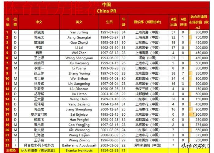 国足公布征战卡塔尔23人名单 国足公布征战卡塔尔23人名单