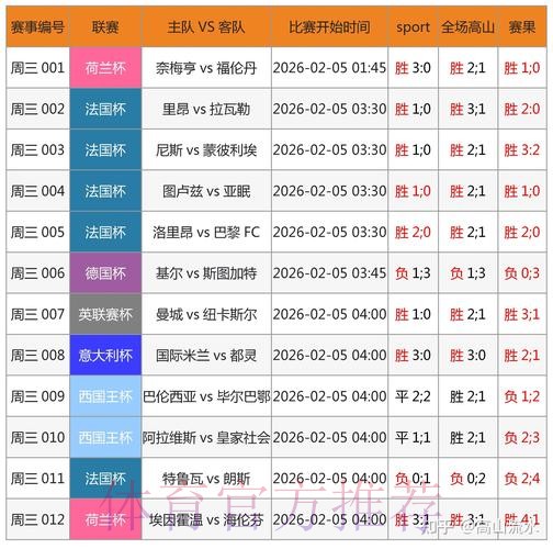 世界杯预测实时最新网址